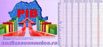 Pandemia are și efecte pozitive: Analize Economice 2019