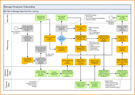 Onboarding Process Flow Chart Ppt Best Picture Of Chart