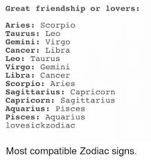 Zodiac Signs Friendship Compatibility Chart Zodiac Element Signs