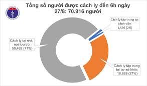 Mỹ vẫn là nước chịu tác động mạnh nhất của dịch. Sang 28 8 Khong Ghi Nháº­n Ca Máº¯c Má»›i Covid 19 Ä'ang Co 12 Bá»‡nh Nhan Tien LÆ°á»£ng Náº·ng Va Nguy Ká»‹ch Bá»™ Y Táº¿ Trang Tin Vá» Dá»‹ch Bá»‡nh Viem Ä'Æ°á»ng