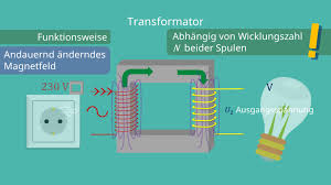 Maybe you would like to learn more about one of these? Transformator Aufbau Funktionsweise Formeln Mit Video Mit Video