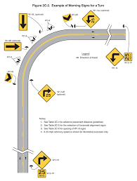 when can a w1 1a or w1 2a horizontal alignment warning sign