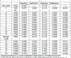 Metal Roofing Gauge Thickness Chart Raybanoutlet Com Co