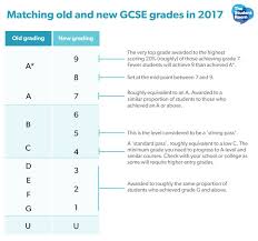 Due to recent changes to curricula and assessment in the uk and abroad, a new suite of more demanding courses has been. Schoolzine Uk On Twitter Getting Your Gcseresults Today Here Is A Handy Comparison Chart For The Old New Gcse Grading System Resultsday Examresults Https T Co Bhlmqxbfez