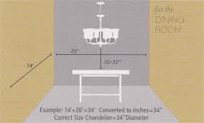 First off, i'll provide a guideline: It May Be Difficult To Pick Which Chandelier Works Best For Your Home Made In China Com