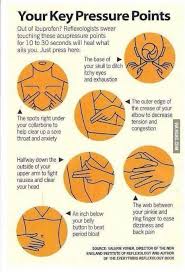 Throat Coughing Reflexology Massage Therapy Holistic Health