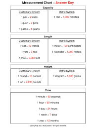 Measurement Chart Capacity Customary System 1 Pint Cups