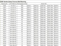 25 unmistakable small bearing size chart