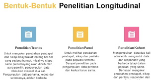Blog Guru Komputer Penelitian Cross Sectional Dan Penelitian Longitudinal