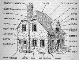 Roof Repair Ridges And Roofing Repair Advice Roof Repair Home Maintenance Porch Steps