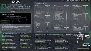 These challenges are usually the first that unlock. Mp5 Weapon Information Modern Warfare Zbor Gaming