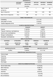 2017 LASID Meeting Abstracts | Journal of Clinical Immunology