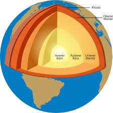 Schuld ist die erdrotation, die umlaufbahn der erde um die sonne, die kreisbewegung der milchstraße und die anziehungskraft entfernter galaxienhaufen. Warum Ist Die Erde Ein Blauer Planet Geomar Helmholtz Zentrum Fur Ozeanforschung Kiel