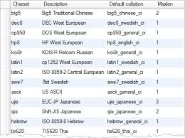 Mysql Collation Setting Character Sets And Collations In Mysql