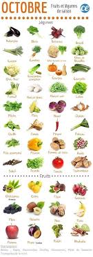 Pin By Mustapha Maher On Photo A Deplacer In 2020 Keto Diet Food List Vegetable Seasoning Fruit