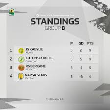African countries face a busy schedule of continental football in 2021 with all international windows packed with qualification. Dchh258hethvjm