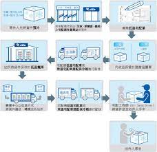 Include (or exclude) self posts. å°ç£å®…é…é€š ä½Žæº«å®…é… Yulengçš„éƒ¨è½æ ¼ ç—žå®¢é‚¦