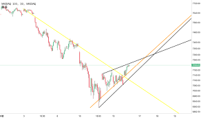 Find the latest paypal holdings, inc. ë‚˜ìŠ¤ë‹¥ 100 ì¸ë±ìŠ¤ ì°¨íŠ¸ Ndx ì¿¼íŠ¸ Tradingview