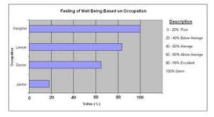 rap and hip hop as represented by charts and graphs music blog