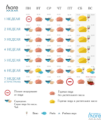 Не всем религиозным людям под силу поститься по всем правилам. Kalendar Pitaniya V Velikij Post V 2020 Godu