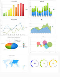 chart js c3 d3 highchart fusioncharts google chart