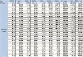 Running Pace Chart 400m Www Bedowntowndaytona Com