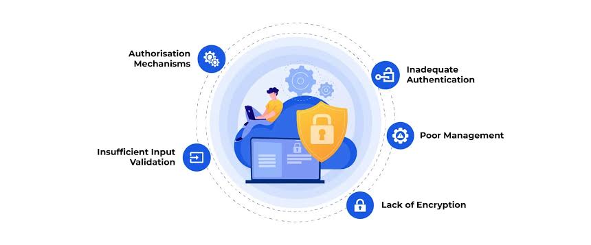 API Security Risks & How to mitigate them