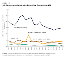 2016 tppa forum venue : Economic Diversification In Africa How And Why It Matters Carnegie Endowment For International Peace