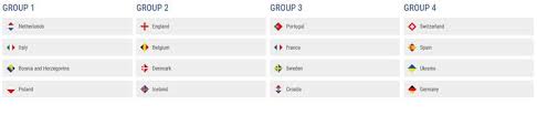 To jest strona z tabelami liga narodów kobiety 2021, (siatkówka/świat). Liga Narodow Polska W Grupie Z Holandia Wlochami Oraz Bosnia I Hercegowina Gol24