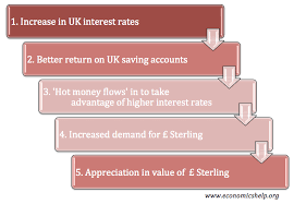 How to record a gain or loss in an exchange. Factors Which Influence The Exchange Rate Economics Help
