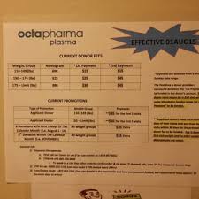 Octapharma Plasma 2019 All You Need To Know Before You Go