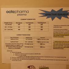Octapharma Plasma 2019 All You Need To Know Before You Go