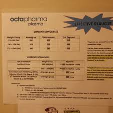 octapharma plasma 2019 all you need to know before you go