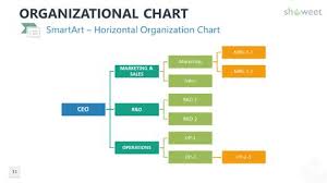 Organizational Charts For Powerpoint Organizational Chart