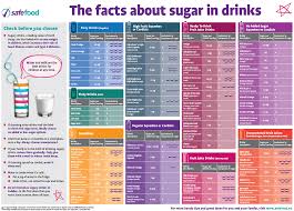 How Much Sugar Is In A Cube Avalonit Net