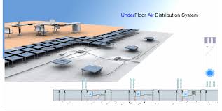 Underfloor Air Distribution Ufad System Distribution Air
