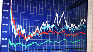 Explaining How You Can Predict Stock Movements With This One