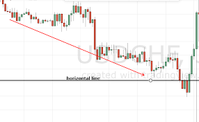 Rsi Trading Strategy Simple To Learn Trading Strategy