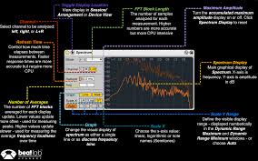 Pin On Make Beats