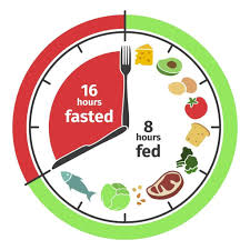 A practical guide to alternate day fasting that will show you how to implement alternate day fasting into your fasting schedule. What S The Deal With Intermittent Fasting Part 1 Page Kaizo Health Take Your Game To The Next Level