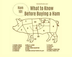 Ham 101 What To Know Before Buying A Ham