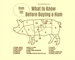 ham 101 what to know before buying a ham