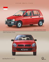 Image result for Weston Grey 1967 Daihatsu