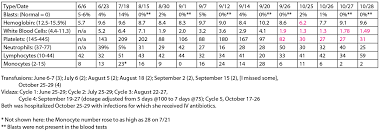 hemoglobin page 2 john bugay