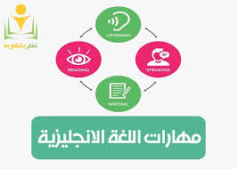 اهم مهارات اللغه الانجليزيه وطريق تطبقها على تعلم اللغه الانجليزيه علم ينتفع به