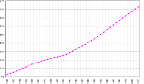 demographics of belize wikipedia