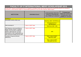 We did not find results for: Https Www Monash Edu Data Assets Pdf File 0019 500635 Copy Of Fit International Merit Scholarship Eligibility Table Update Csu Website 21 04 16 Pdf
