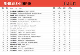 taylor swifts reputation tracks hit top 100 with just 2