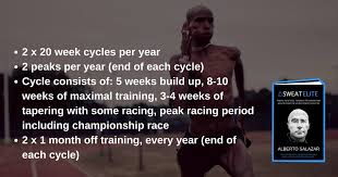 Ollie hoare and justyn knight nab olympic standard in 1500 meters. Sweat Elite Mo Farah S Training Structure Excerpts Facebook