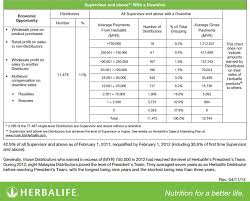 Company The Truth About Herbalife